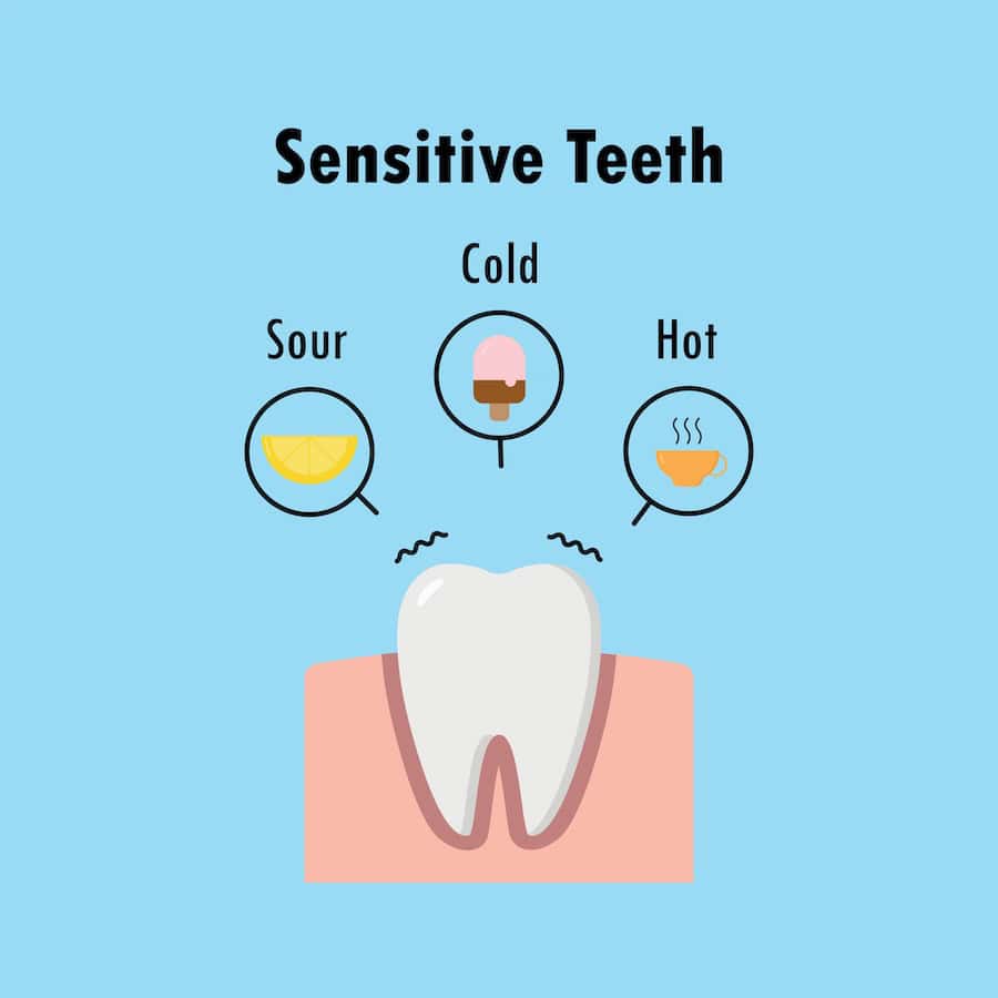 How Can You Tell If Your Teeth Are Becoming Sensitive Royal Leamington Spa?